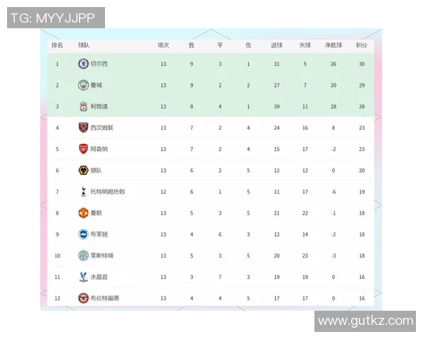 英超保级区争夺激烈球队形势分析与未来展望